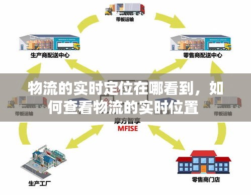 物流的实时定位在哪看到，如何查看物流的实时位置 