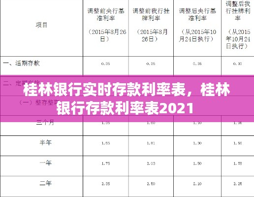 桂林银行实时存款利率表，桂林银行存款利率表2021 