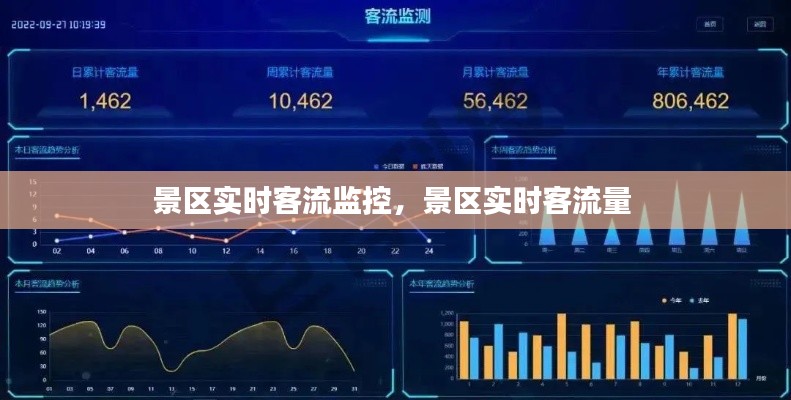 景区实时客流监控，景区实时客流量 