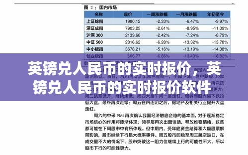 英镑兑人民币的实时报价，英镑兑人民币的实时报价软件 