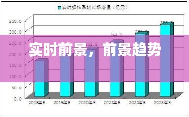 实时前景，前景趋势 