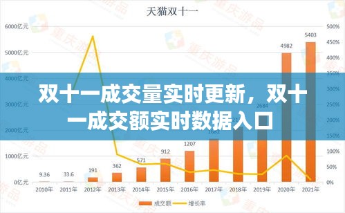 双十一成交量实时更新，双十一成交额实时数据入口 