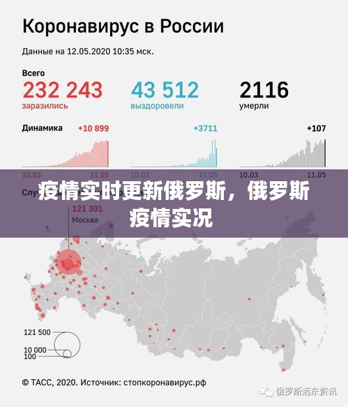 疫情实时更新俄罗斯，俄罗斯疫情实况 