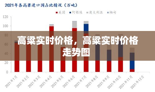 高粱实时价格，高粱实时价格走势图 