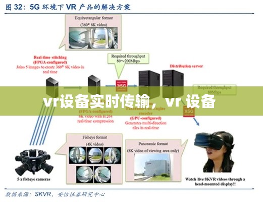 vr设备实时传输，vr 设备 