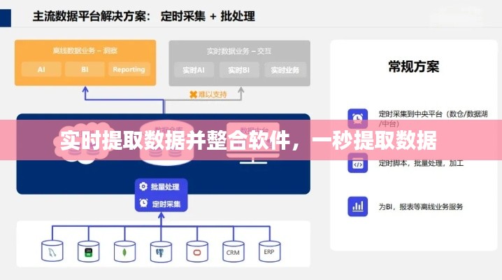 实时提取数据并整合软件，一秒提取数据 