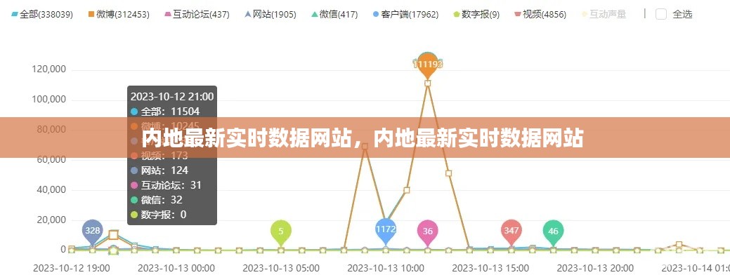 内地最新实时数据网站，内地最新实时数据网站 
