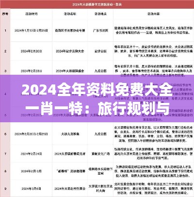 2024全年资料免费大全一肖一特：旅行规划与攻略集