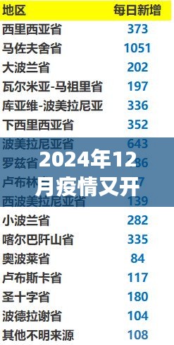 2024年12月疫情又开始了吗：旅行限制与国际交流的新常态