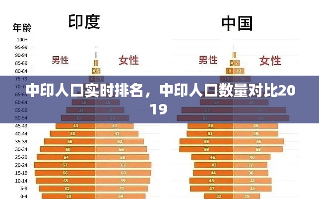 中印人口实时排名，中印人口数量对比2019 
