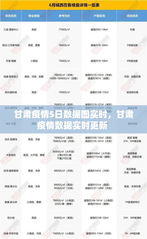 甘肃疫情5日数据图实时，甘肃疫情数据实时更新 