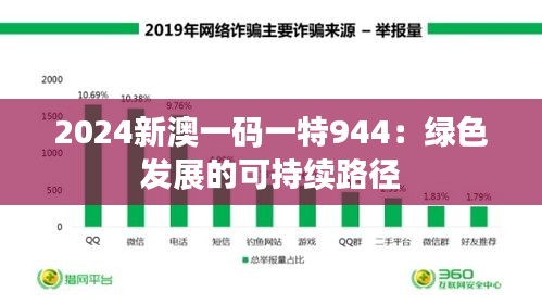 2024新澳一码一特944：绿色发展的可持续路径