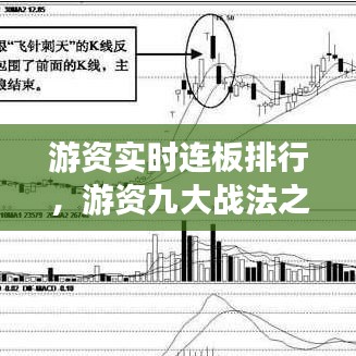 游资实时连板排行,游资九大战法之连板战法
