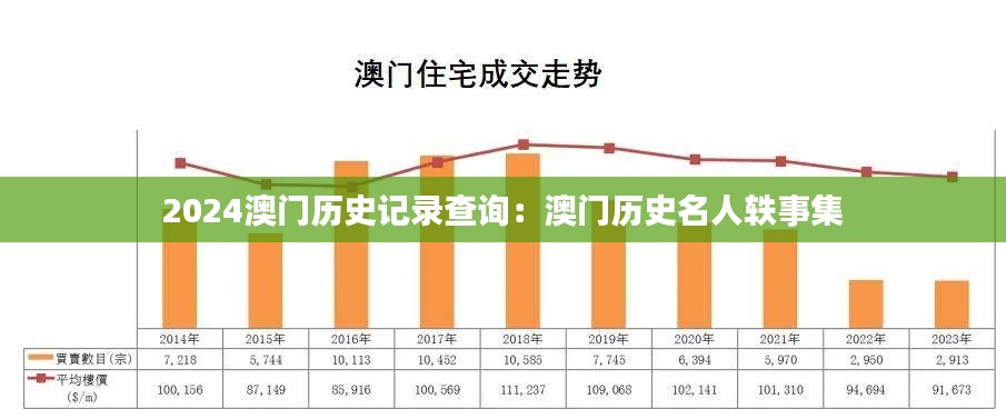 2024澳门历史记录查询：澳门历史名人轶事集