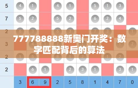 777788888新奥门开奖：数字匹配背后的算法