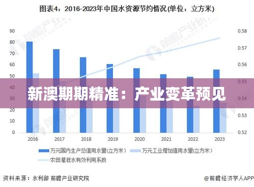 新澳期期精准：产业变革预见