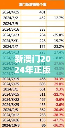 新澳门2024年正版免费公开：探索澳门海洋资源保护计划