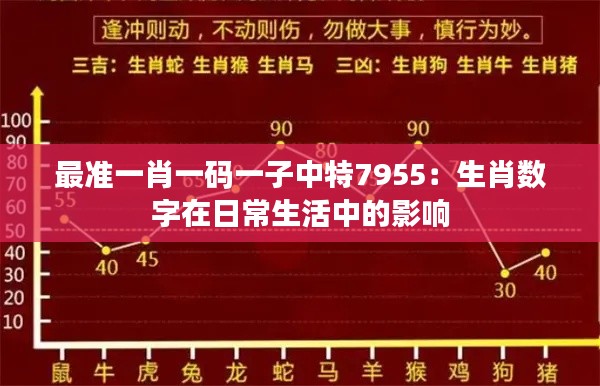 最准一肖一码一子中特7955：生肖数字在日常生活中的影响