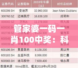 管家婆一码一肖100中奖：科学决策，助你赢得先机
