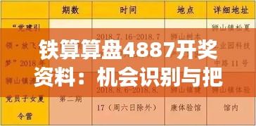 铁算算盘4887开奖资料:机会识别与把握技巧