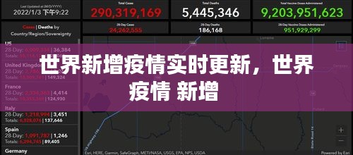 世界新增疫情实时更新，世界疫情 新增 