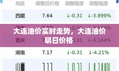 大连油价实时走势，大连油价明日价格 