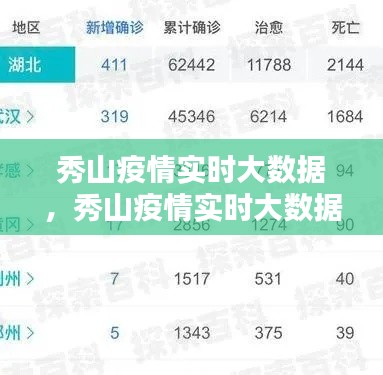 秀山疫情实时大数据，秀山疫情实时大数据报告 