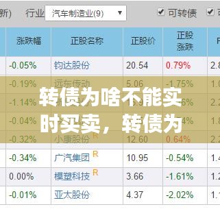 转债为啥不能实时买卖，转债为什么不能申购了 