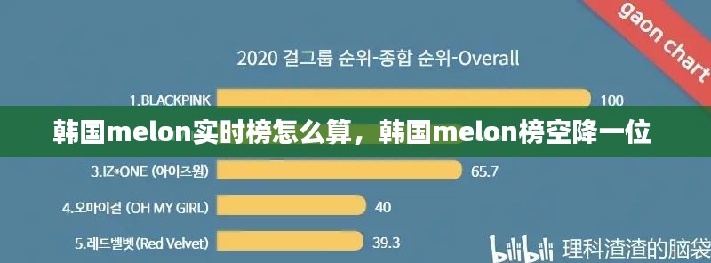 韩国melon实时榜怎么算，韩国melon榜空降一位 