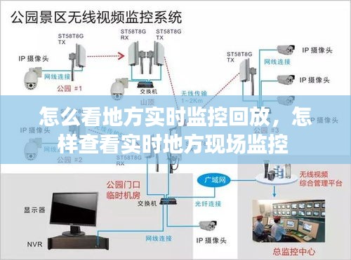 怎么看地方实时监控回放，怎样查看实时地方现场监控 