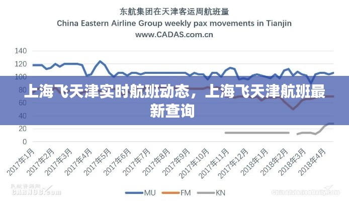 上海飞天津实时航班动态，上海飞天津航班最新查询 