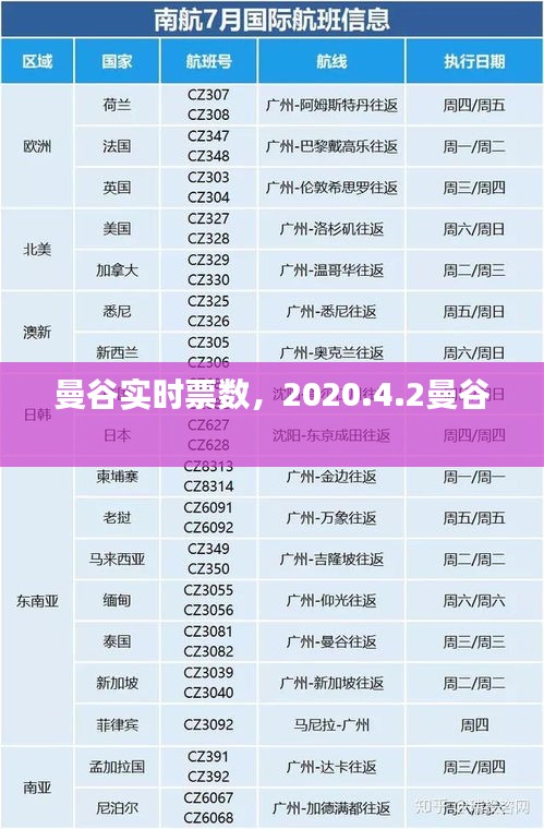 曼谷实时票数，2020.4.2曼谷 