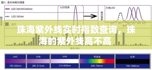 珠海紫外线实时指数查询，珠海的紫外线高不高 