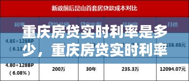 重庆房贷实时利率是多少，重庆房贷实时利率是多少钱 