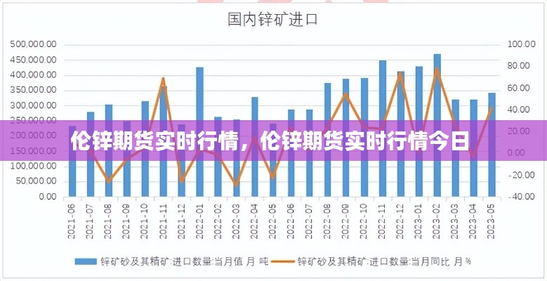 伦锌期货实时行情，伦锌期货实时行情今日 