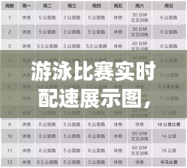 游泳比赛实时配速展示图,游泳配速对照表与年龄