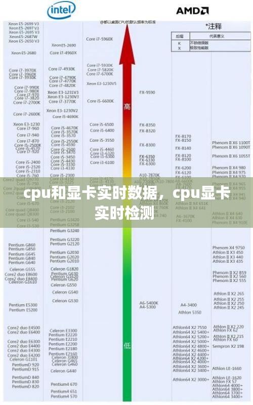 cpu和显卡实时数据，cpu显卡实时检测 