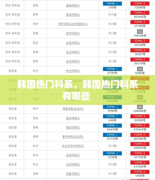 韩国热门科系，韩国热门科系有哪些 