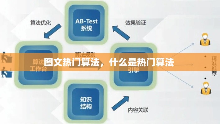 图文热门算法，什么是热门算法 