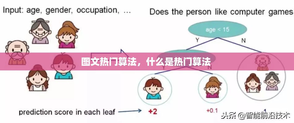 图文热门算法,什么是热门算法