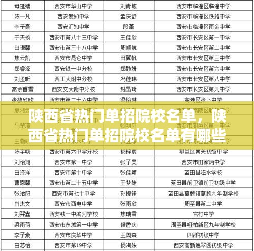 陕西省热门单招院校名单,陕西省热门单招院校名单有哪些