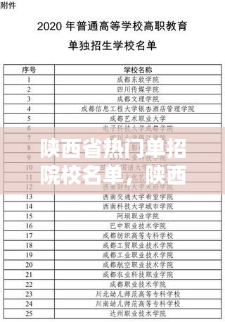 陕西省热门单招院校名单,陕西省热门单招院校名单有哪些