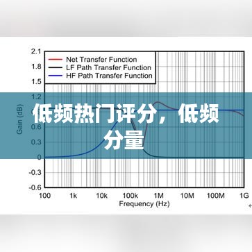 低频热门评分，低频分量 