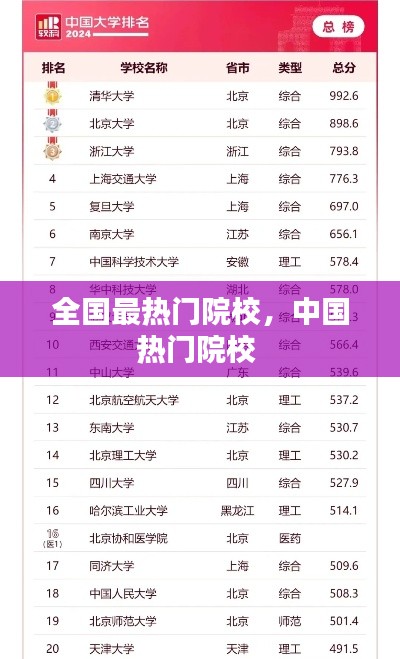 全国最热门院校，中国热门院校 