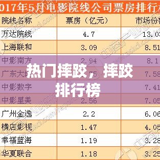 热门摔跤，摔跤排行榜 