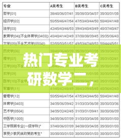 热门专业考研数学二,考研哪些专业数学二