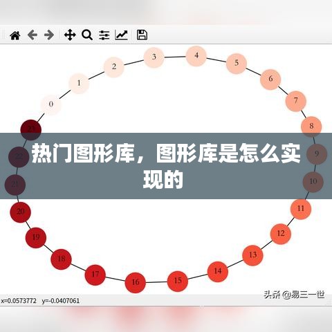 热门图形库，图形库是怎么实现的 