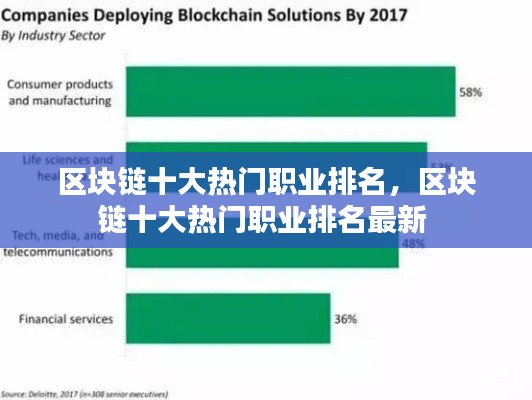 区块链十大热门职业排名，区块链十大热门职业排名最新 