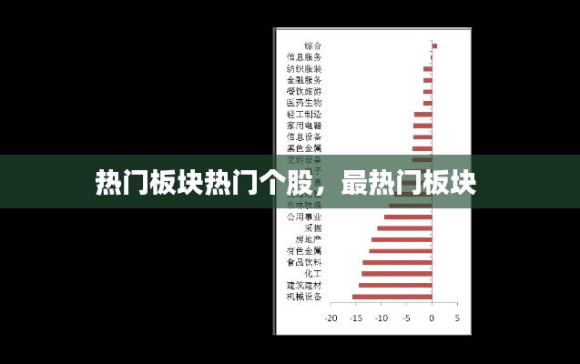 热门板块热门个股，最热门板块 