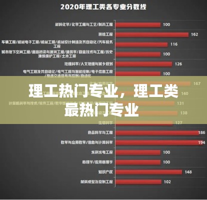 理工热门专业，理工类最热门专业 
